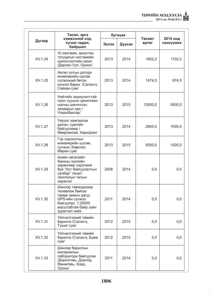 «Төрийн мэдээлэл» № 46, файлын 70-р хуудас