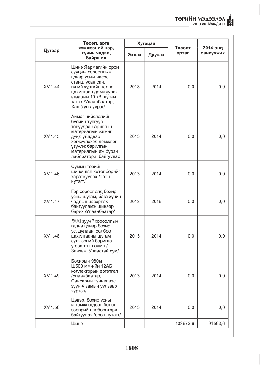 «Төрийн мэдээлэл» № 46, файлын 72-р хуудас