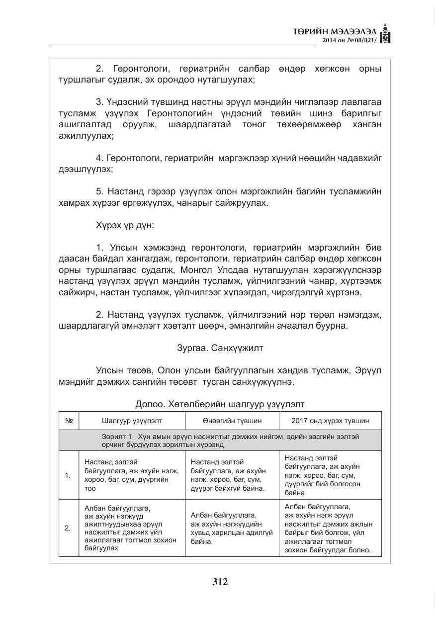 «Төрийн мэдээлэл» № 8, файлын 36-р хуудас