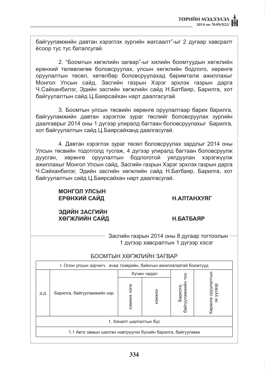 «Төрийн мэдээлэл» № 9, файлын 6-р хуудас