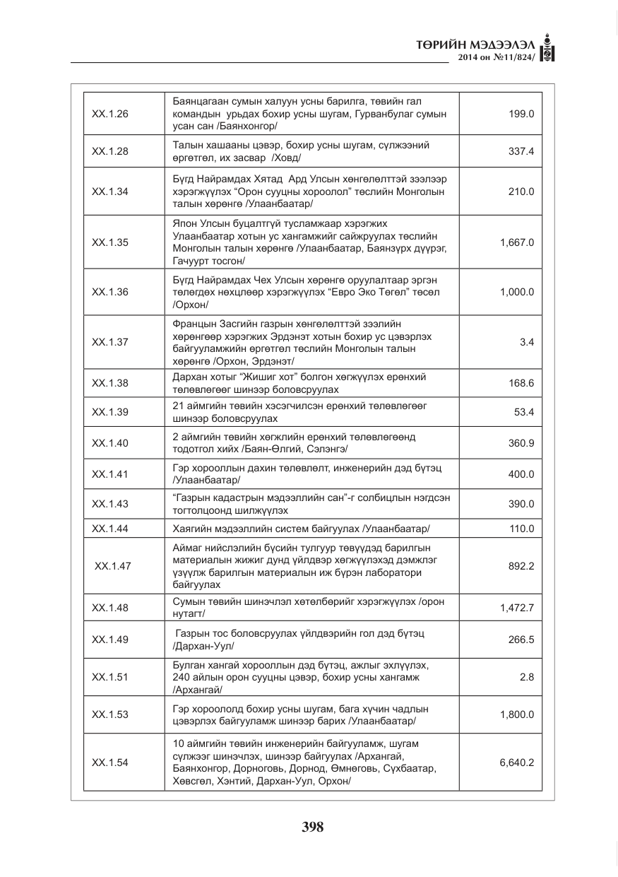 «Төрийн мэдээлэл» № 11, файлын 38-р хуудас