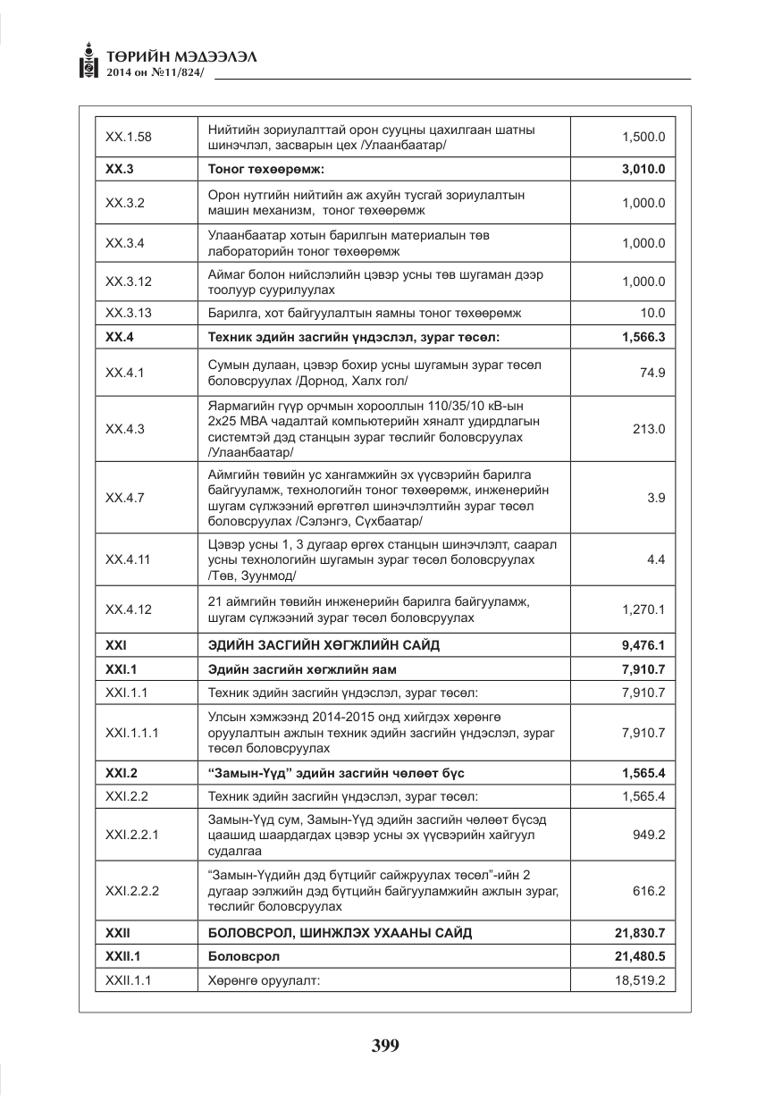 «Төрийн мэдээлэл» № 11, файлын 39-р хуудас