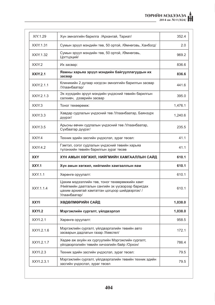 «Төрийн мэдээлэл» № 11, файлын 44-р хуудас