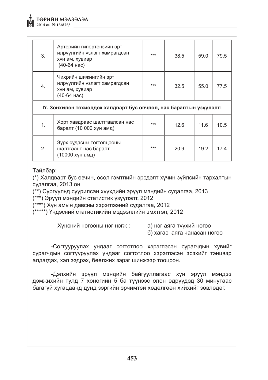«Төрийн мэдээлэл» № 13, файлын 25-р хуудас
