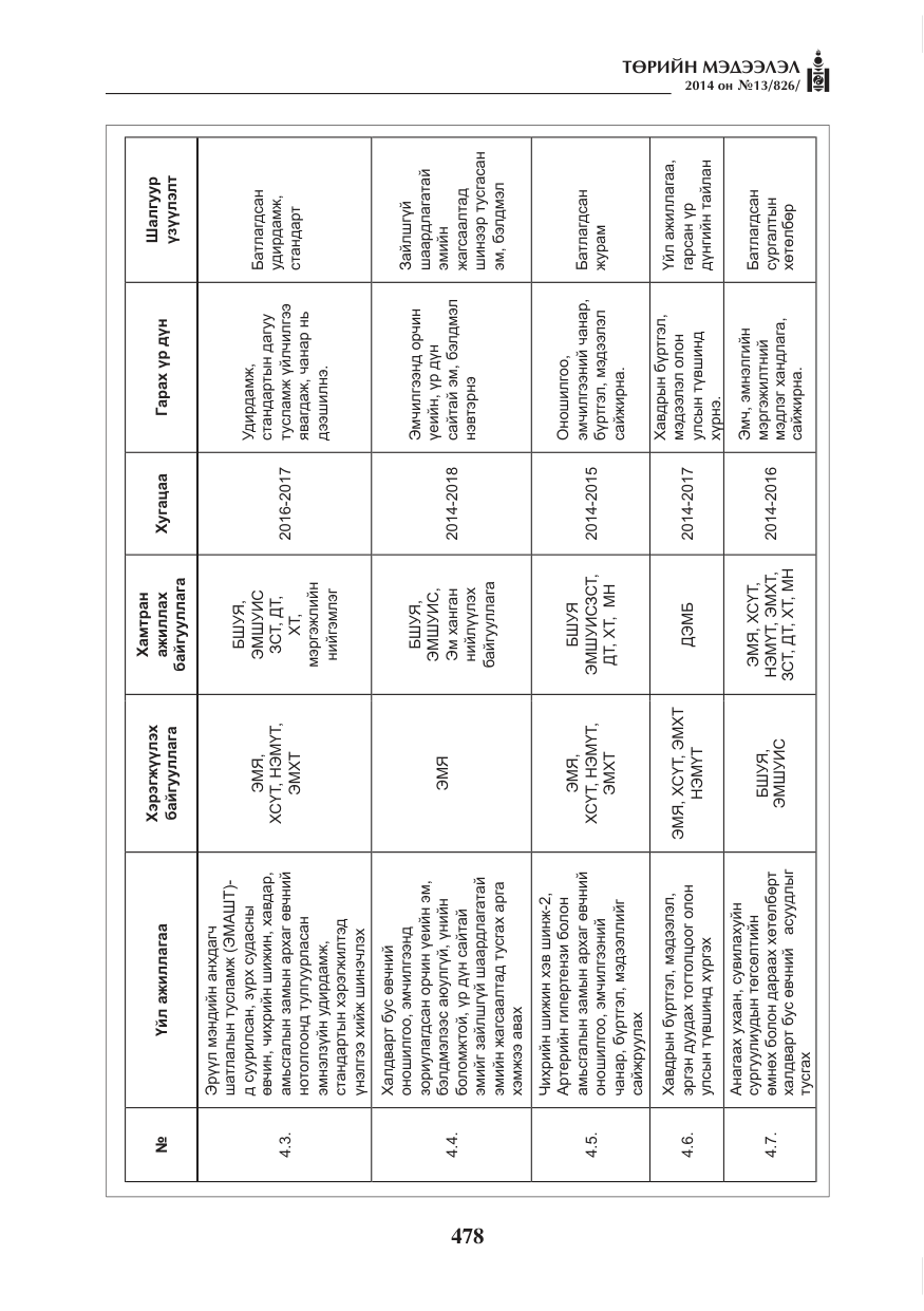 «Төрийн мэдээлэл» № 13, файлын 50-р хуудас