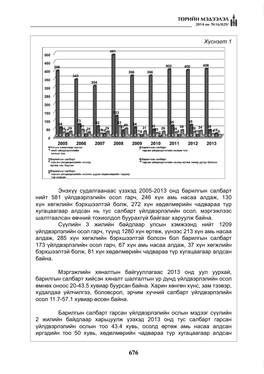 «Төрийн мэдээлэл» № 16, файлын 16-р хуудас
