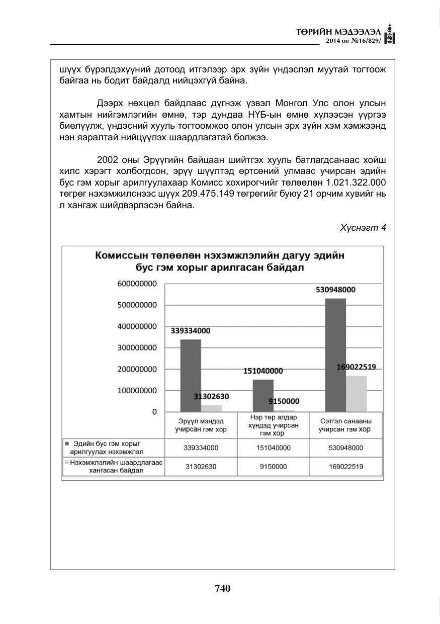 «Төрийн мэдээлэл» № 16, файлын 80-р хуудас
