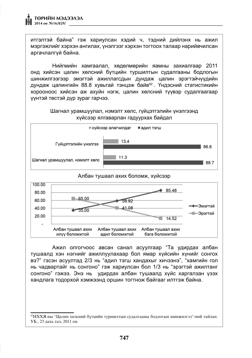«Төрийн мэдээлэл» № 16, файлын 87-р хуудас