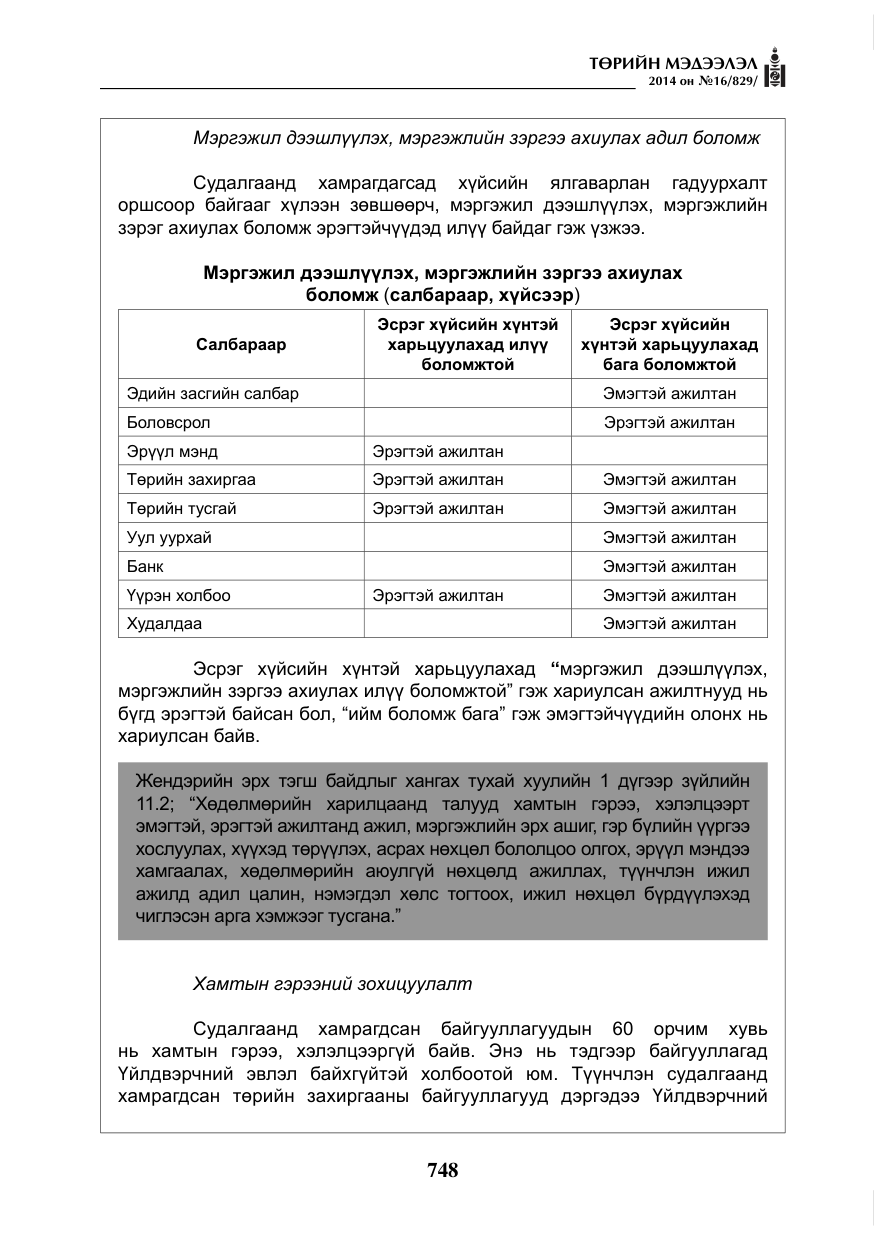 «Төрийн мэдээлэл» № 16, файлын 88-р хуудас