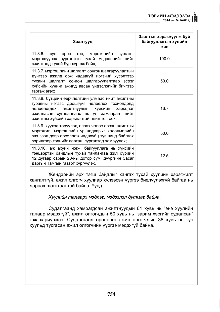«Төрийн мэдээлэл» № 16, файлын 94-р хуудас
