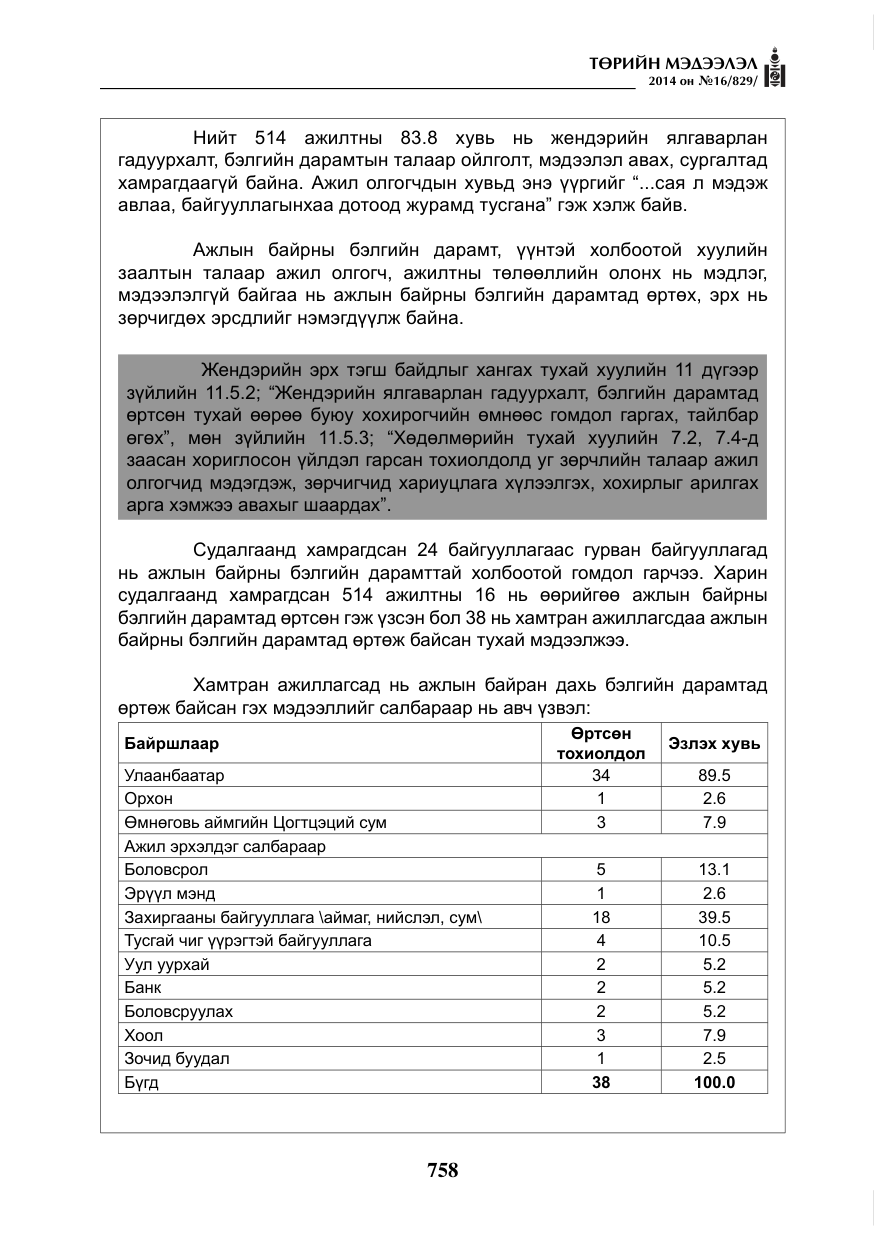 «Төрийн мэдээлэл» № 16, файлын 98-р хуудас