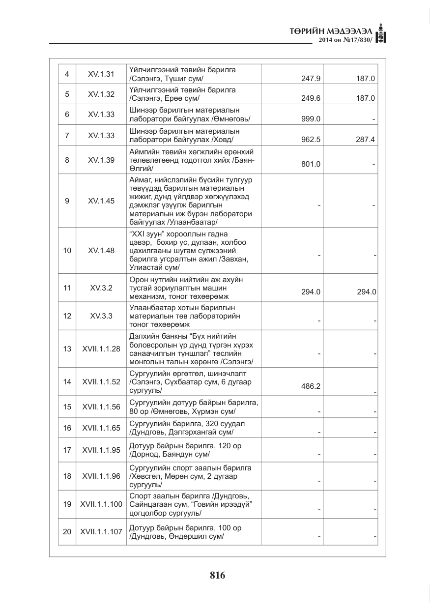 «Төрийн мэдээлэл» № 17, файлын 24-р хуудас