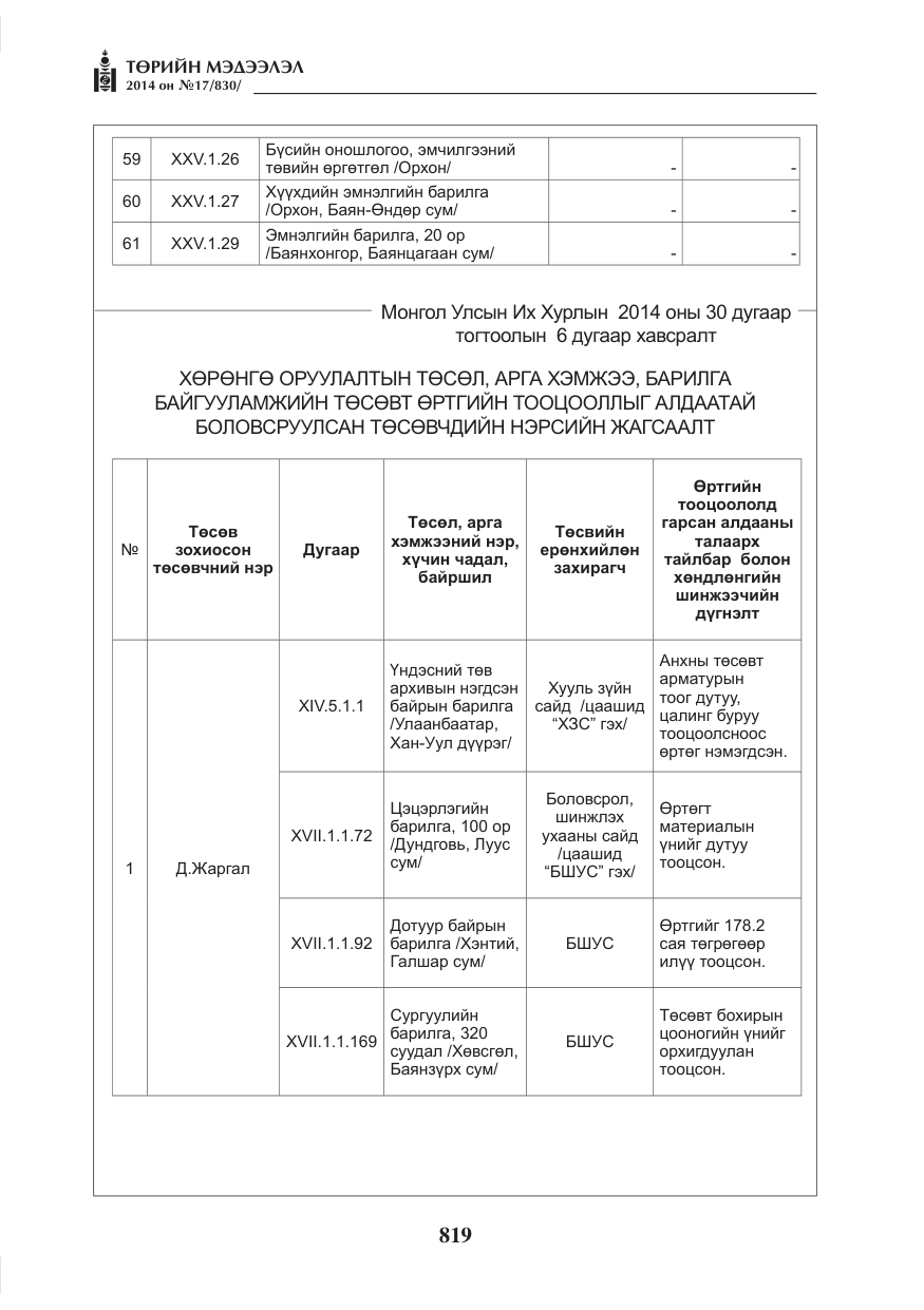 «Төрийн мэдээлэл» № 17, файлын 27-р хуудас