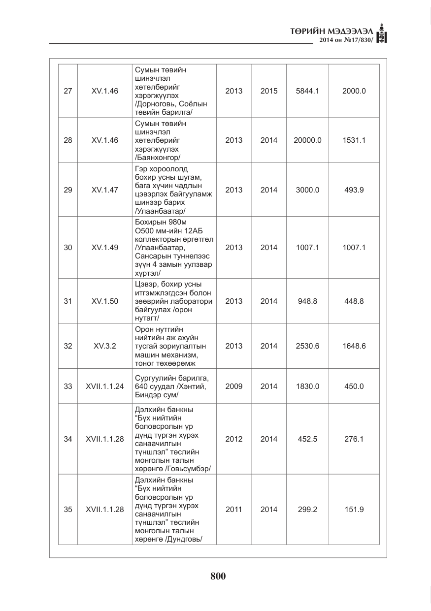 «Төрийн мэдээлэл» № 17, файлын 8-р хуудас