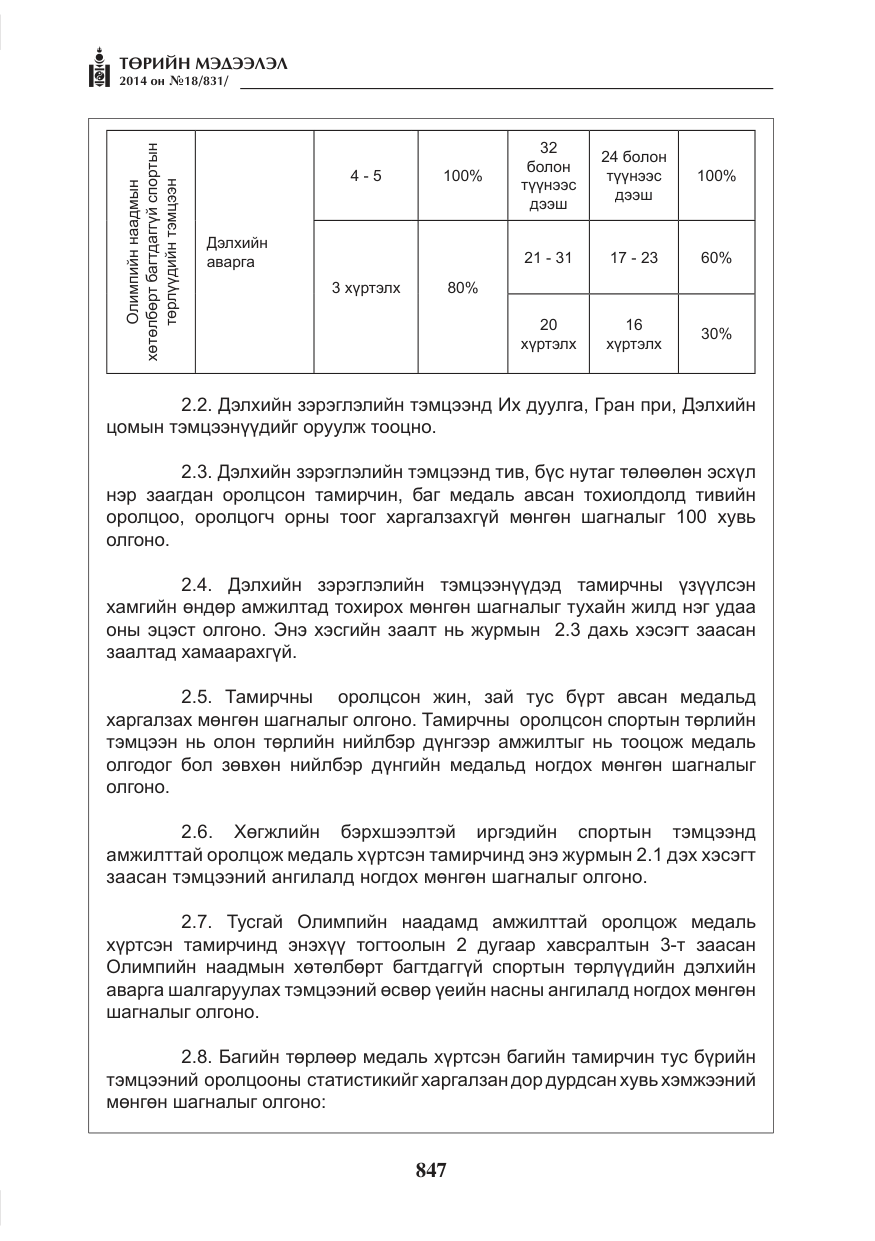 «Төрийн мэдээлэл» № 18, файлын 19-р хуудас