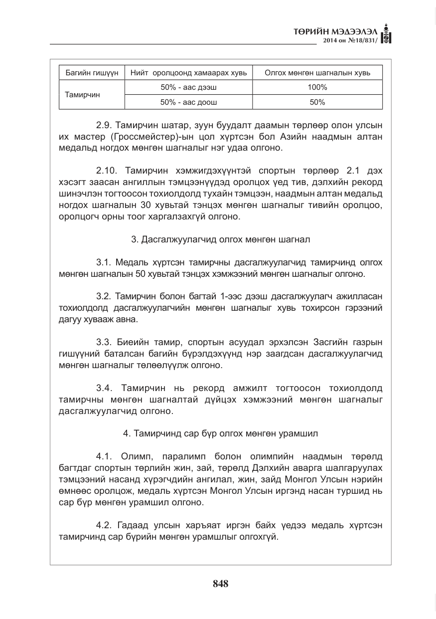 «Төрийн мэдээлэл» № 18, файлын 20-р хуудас