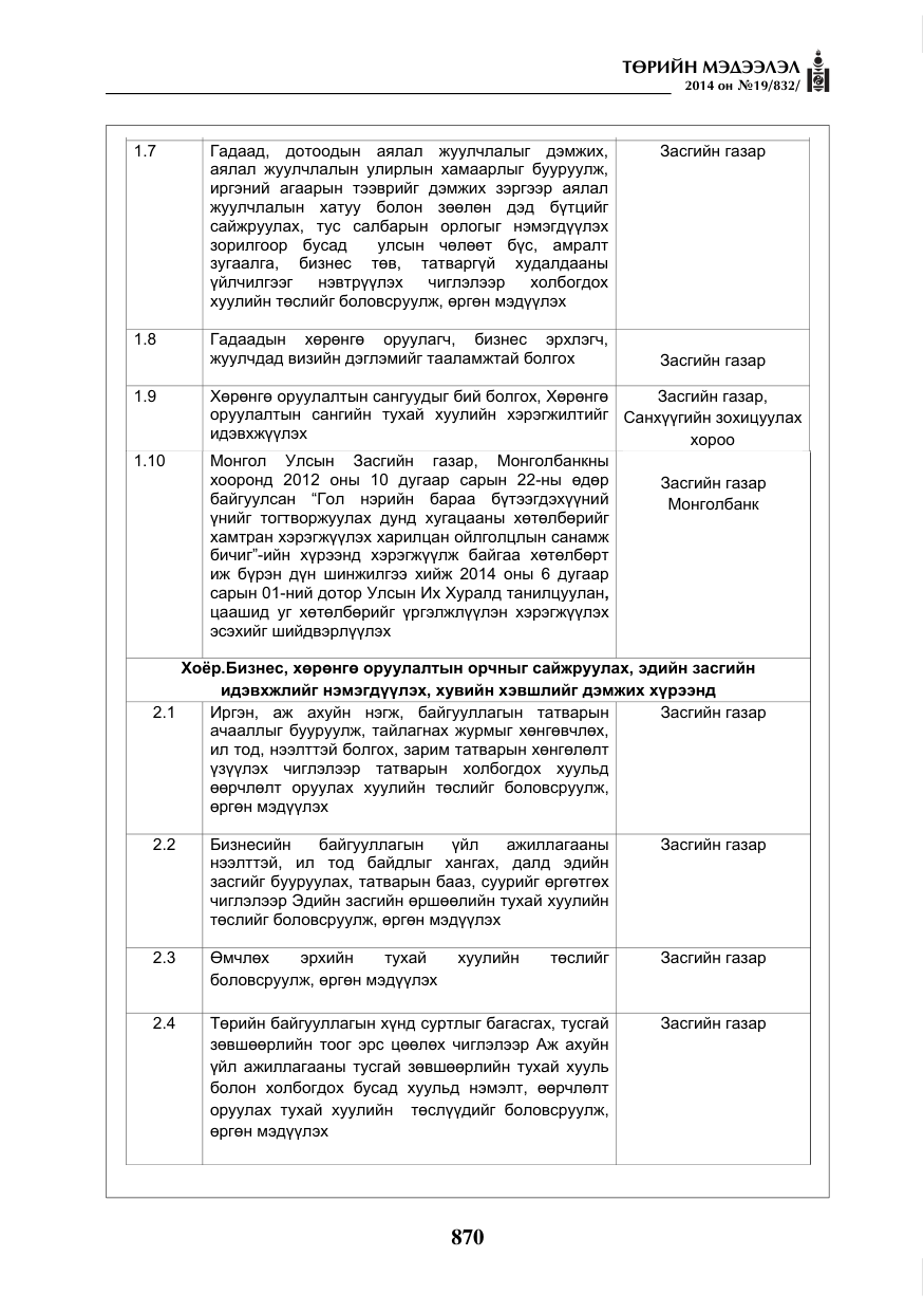 «Төрийн мэдээлэл» № 19, файлын 14-р хуудас