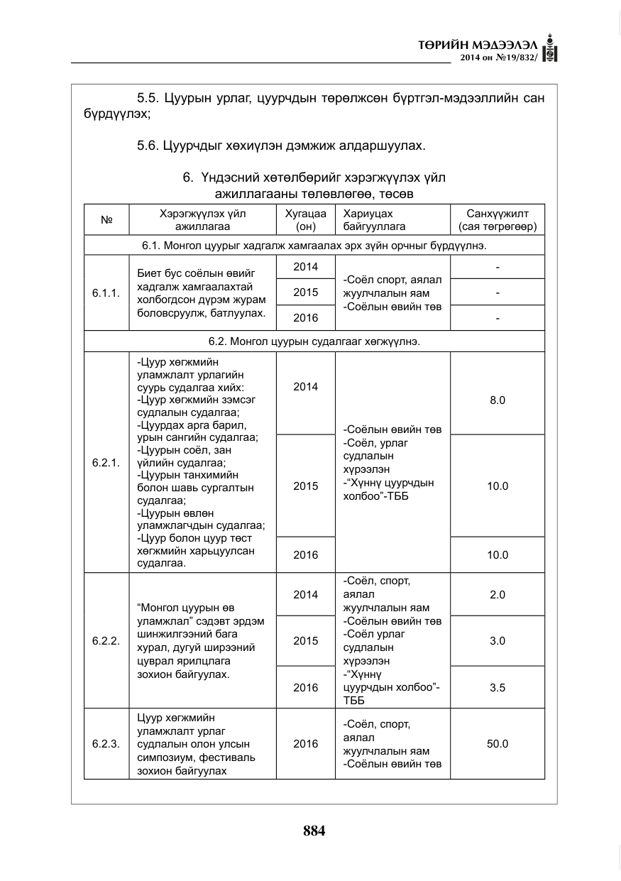 «Төрийн мэдээлэл» № 19, файлын 28-р хуудас