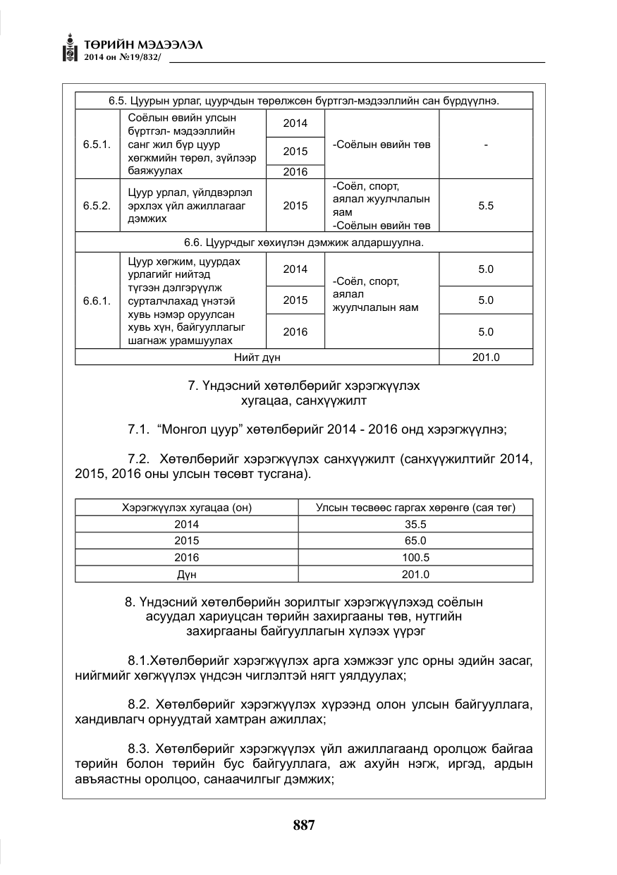 «Төрийн мэдээлэл» № 19, файлын 31-р хуудас