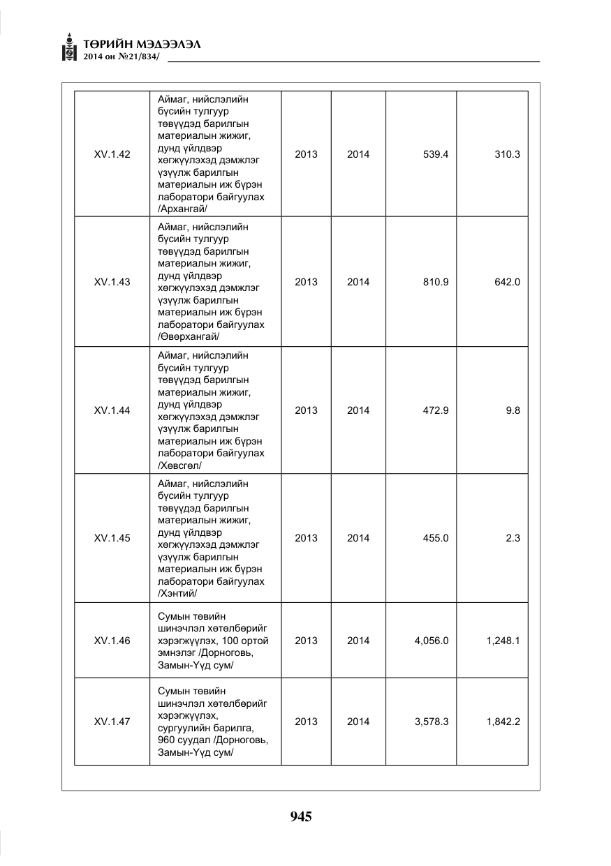 «Төрийн мэдээлэл» № 21, файлын 29-р хуудас