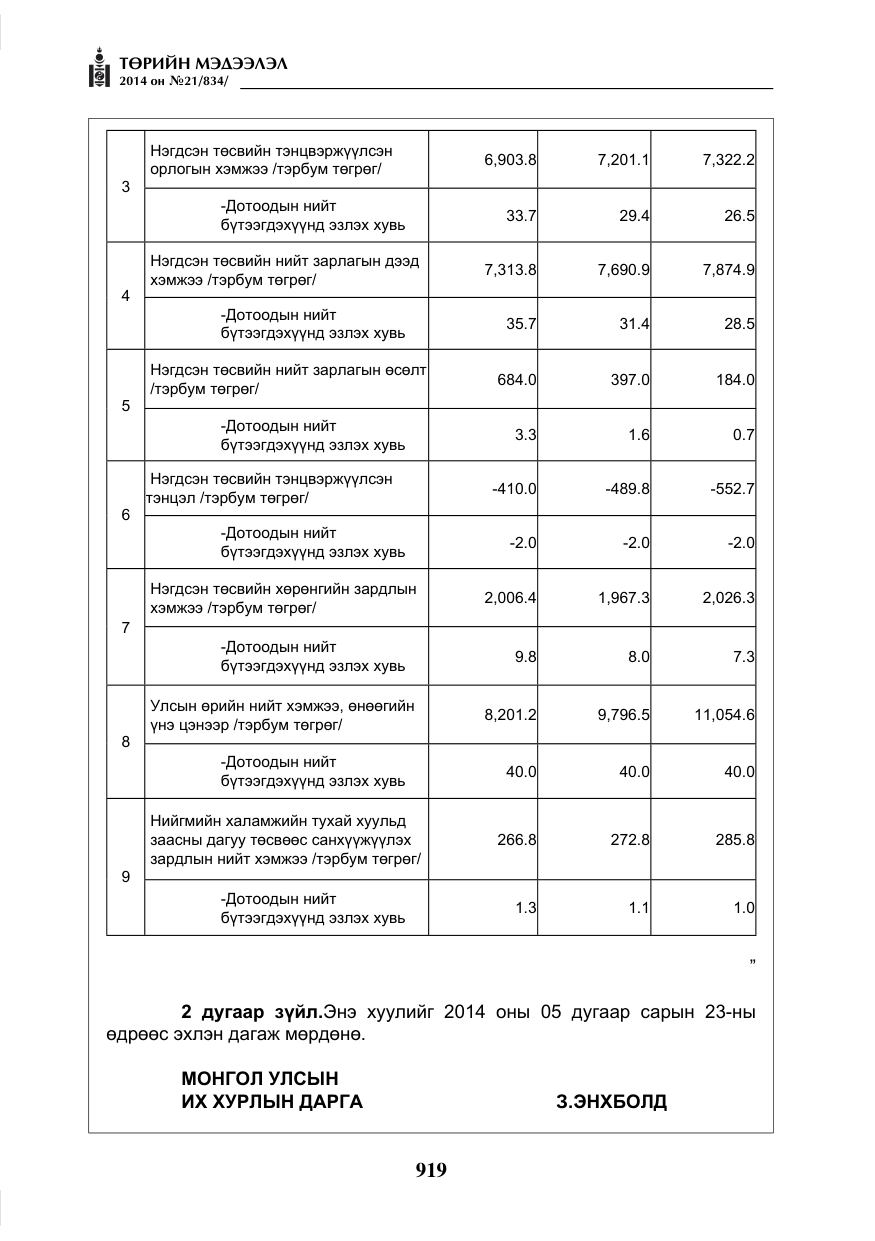 «Төрийн мэдээлэл» № 21, файлын 3-р хуудас