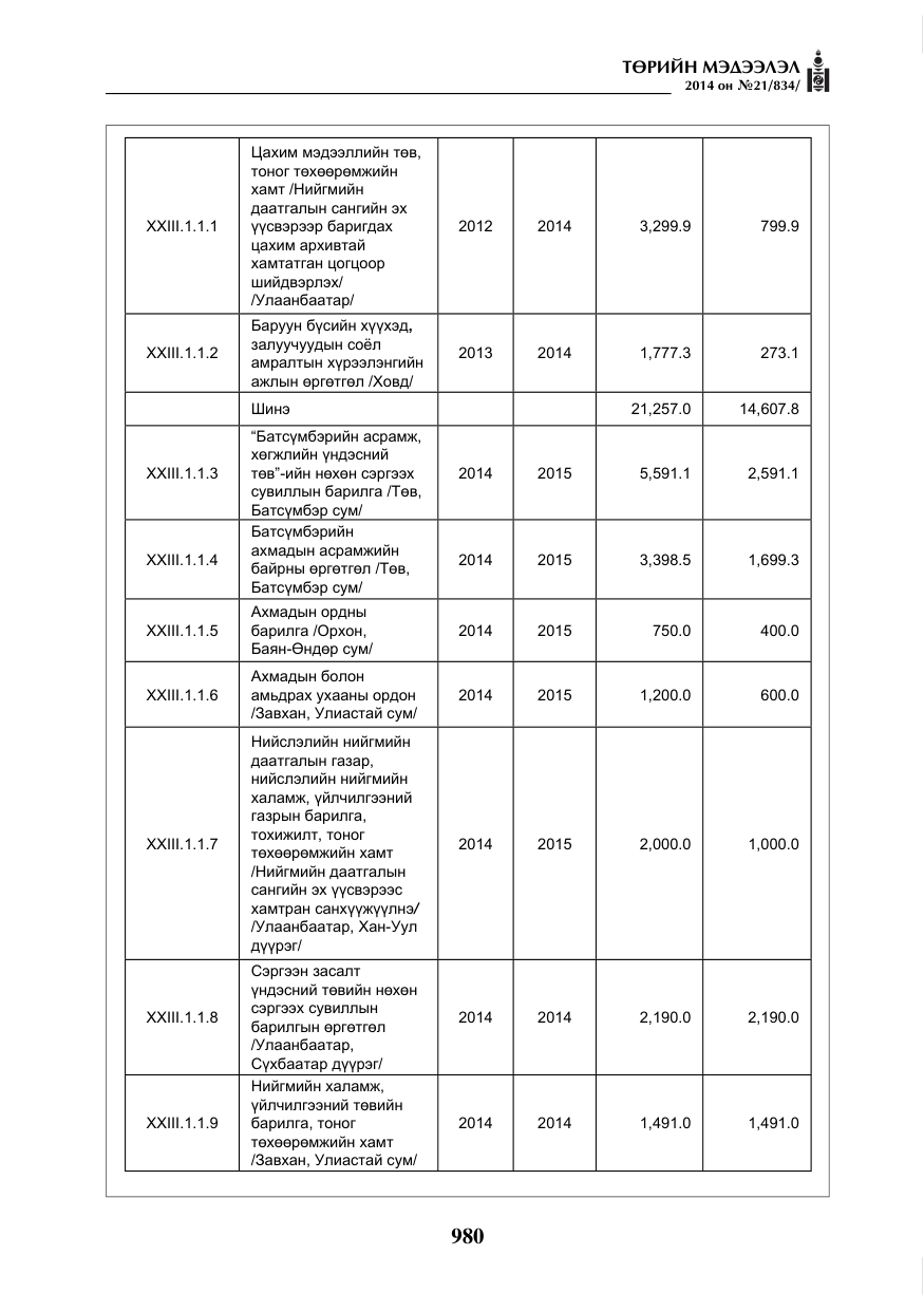 «Төрийн мэдээлэл» № 21, файлын 64-р хуудас