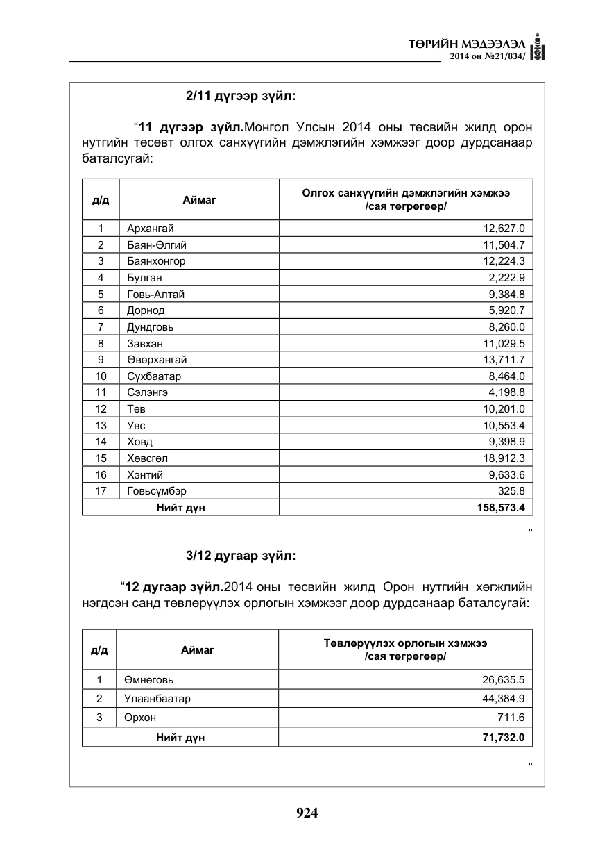 «Төрийн мэдээлэл» № 21, файлын 8-р хуудас