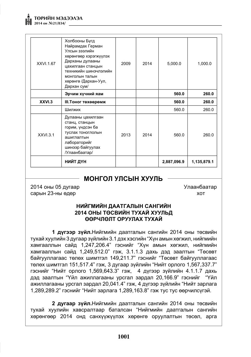 «Төрийн мэдээлэл» № 21, файлын 85-р хуудас