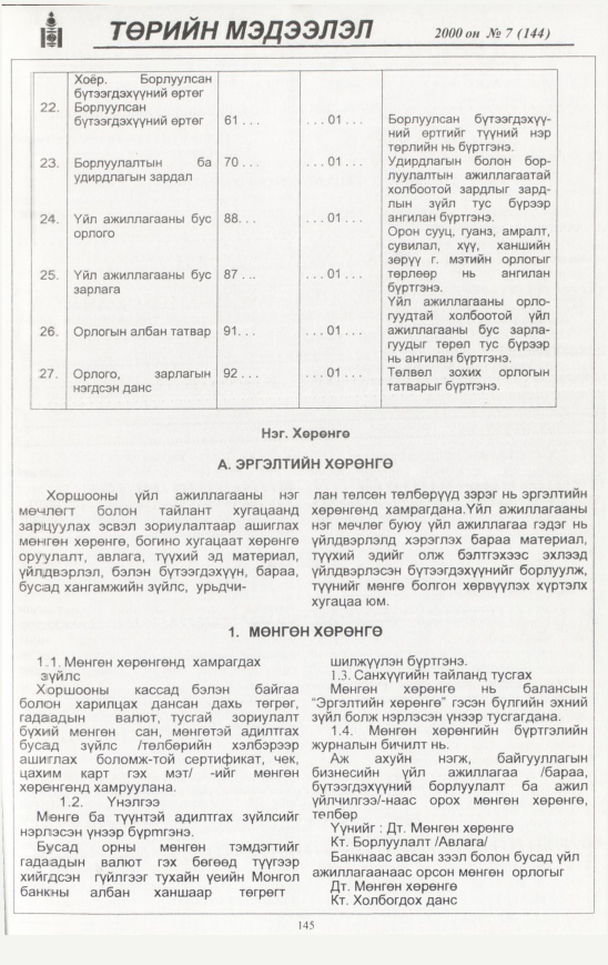 «Төрийн мэдээлэл» № 7, файлын 146-р хуудас