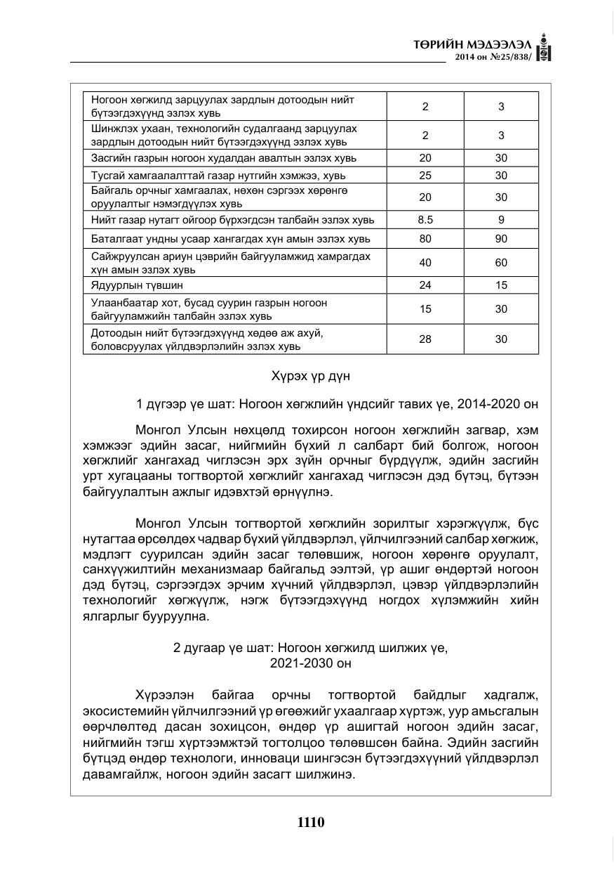 «Төрийн мэдээлэл» № 25, файлын 14-р хуудас
