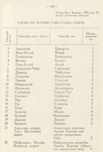 «Төрийн мэдээлэл» № 2, 107-р хуудасны скан
