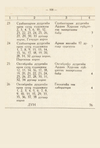 «Төрийн мэдээлэл» № 2, 108-р хуудасны скан