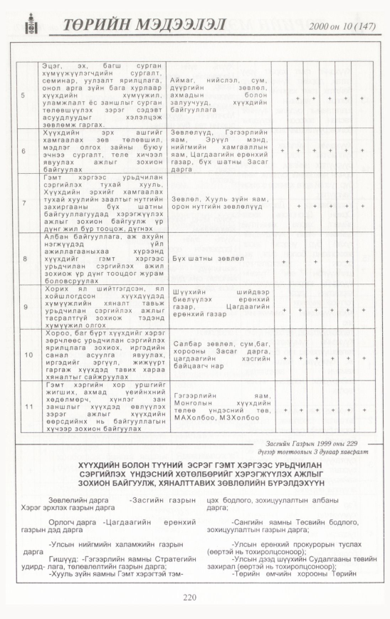 «Төрийн мэдээлэл» № 8, файлын 231-р хуудас