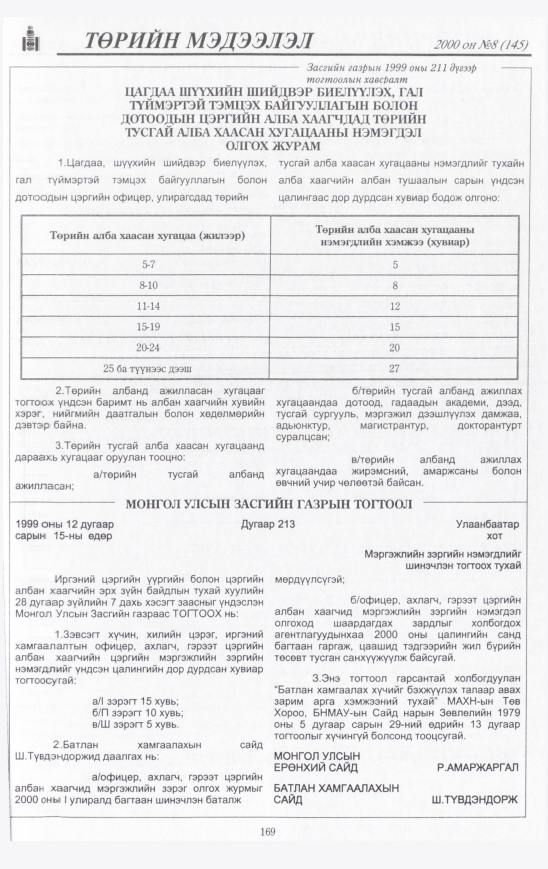 «Төрийн мэдээлэл» № 9, файлын 172-р хуудас
