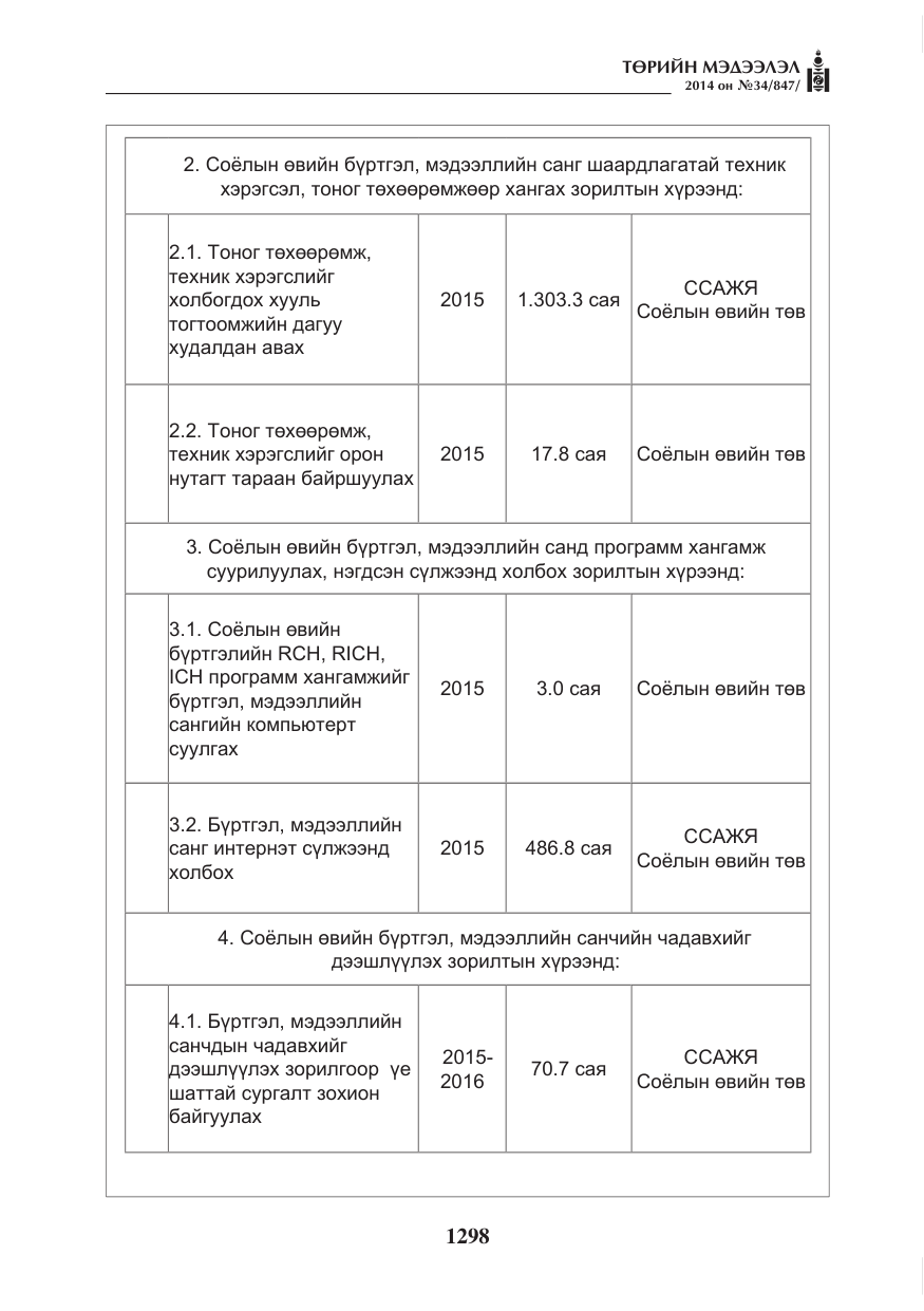 «Төрийн мэдээлэл» № 34, файлын 10-р хуудас