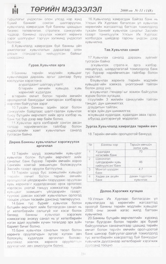 «Төрийн мэдээлэл» № 10, файлын 246-р хуудас