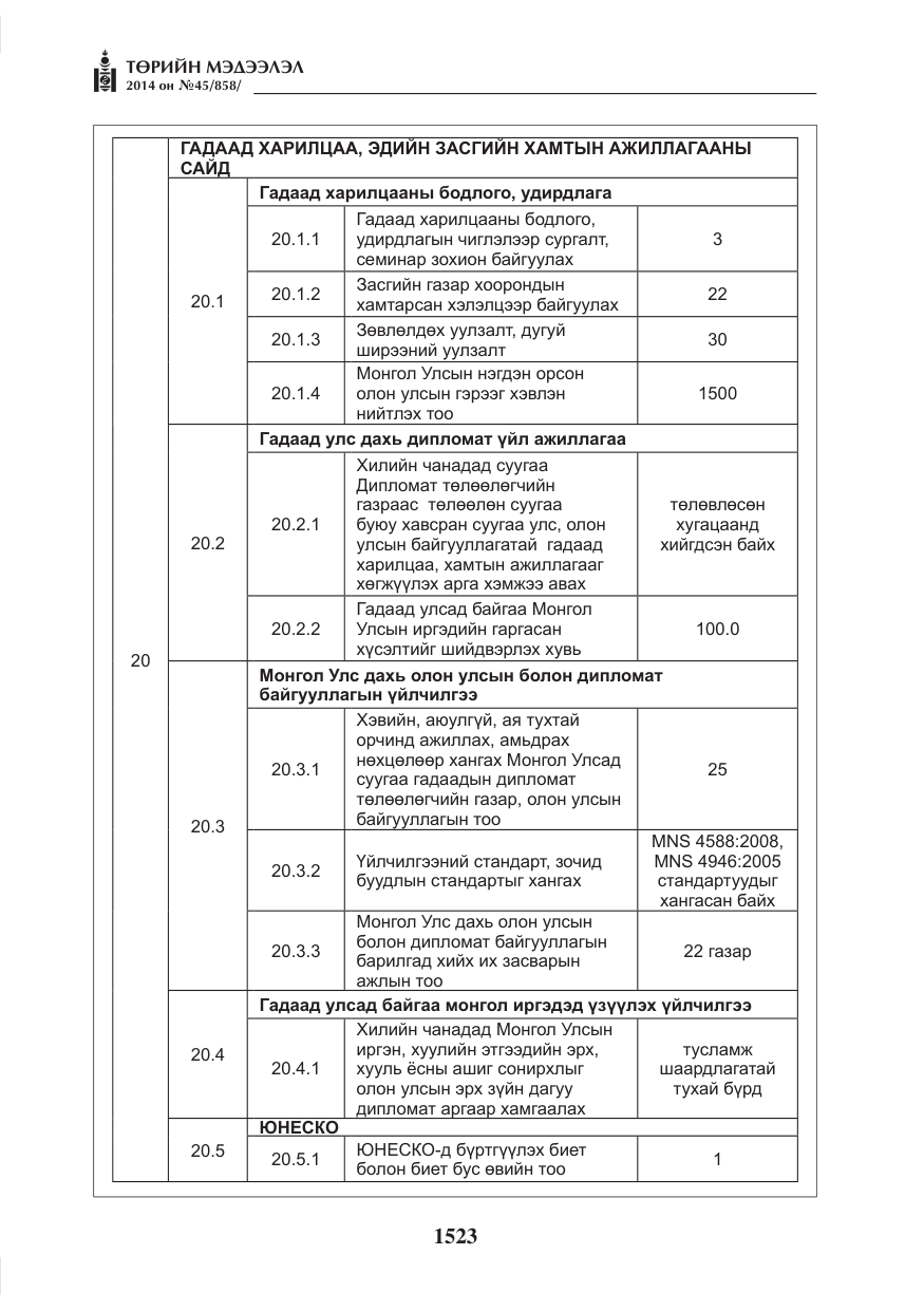 «Төрийн мэдээлэл» № 45, файлын 23-р хуудас