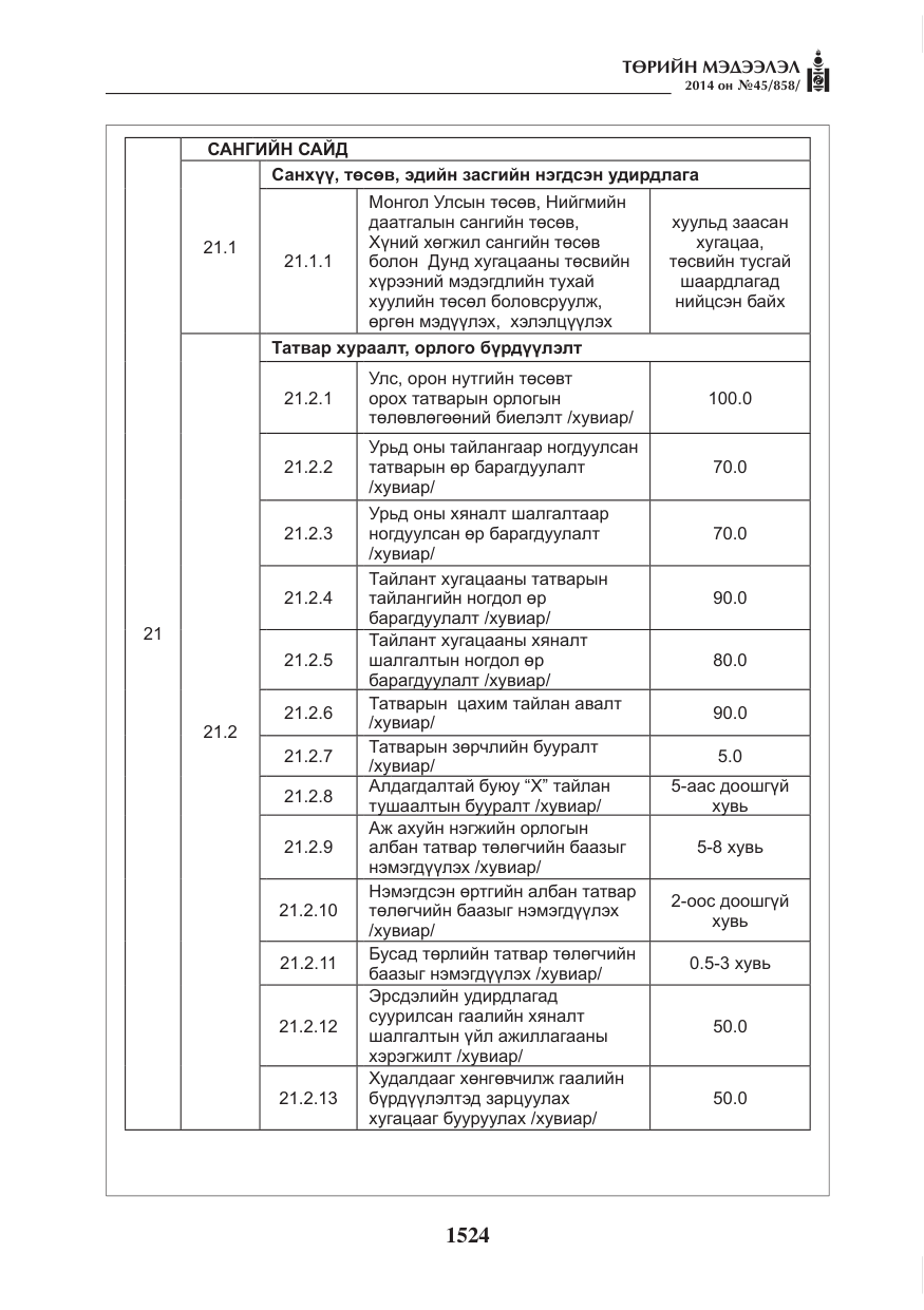 «Төрийн мэдээлэл» № 45, файлын 24-р хуудас