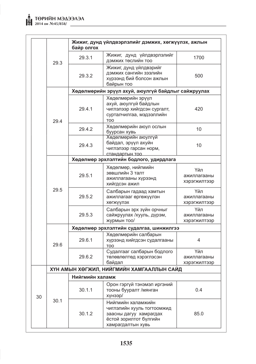 «Төрийн мэдээлэл» № 45, файлын 35-р хуудас