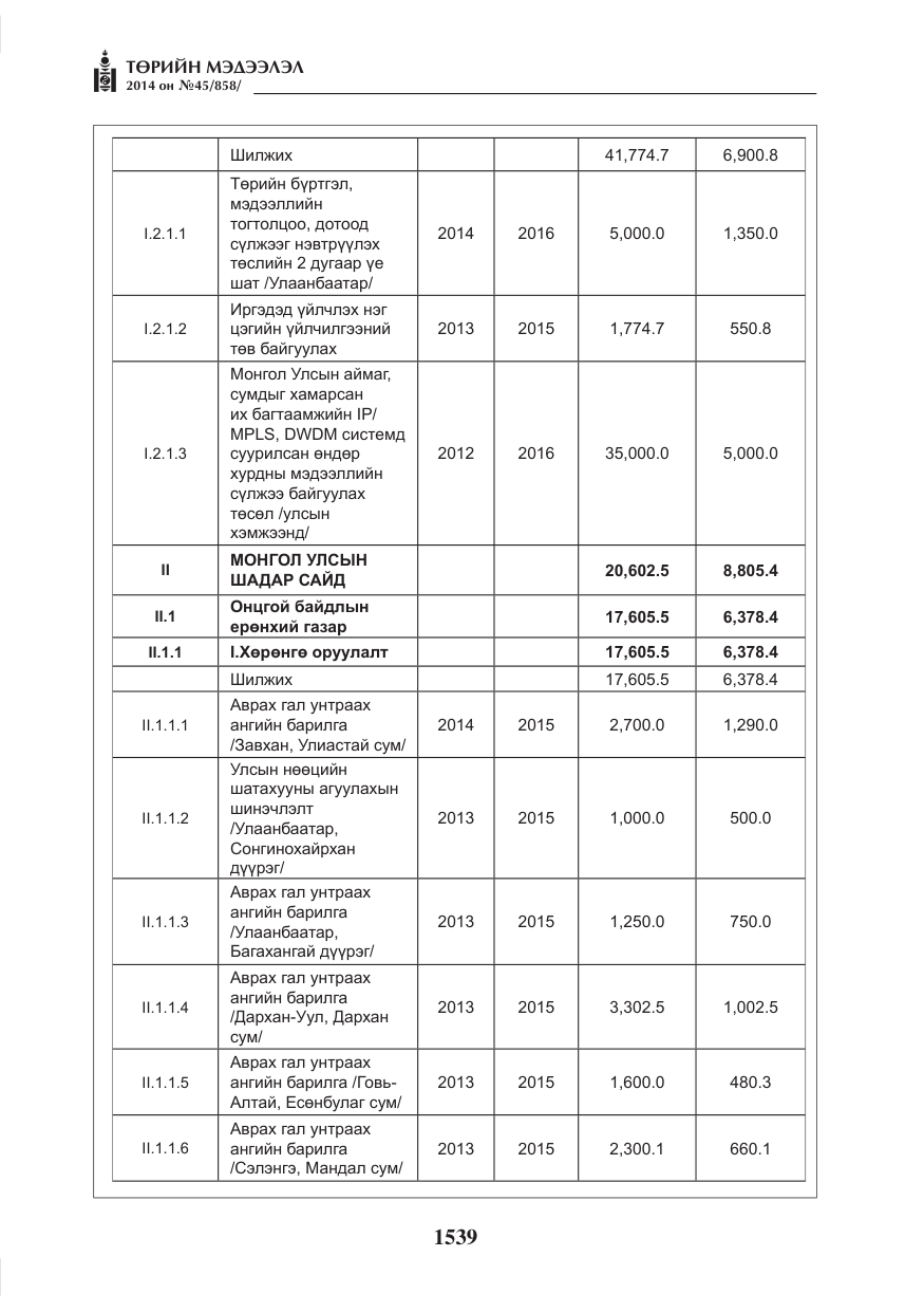 «Төрийн мэдээлэл» № 45, файлын 39-р хуудас