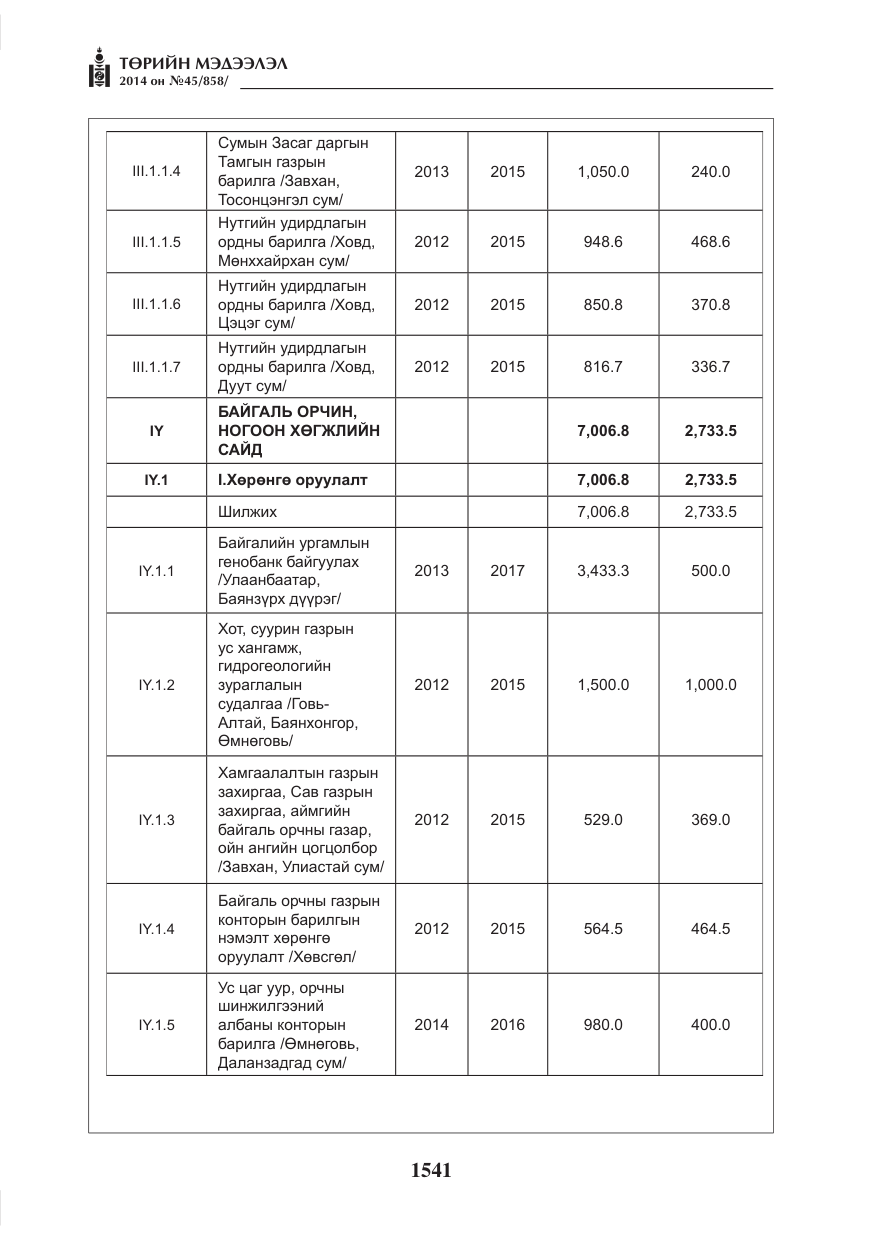 «Төрийн мэдээлэл» № 45, файлын 41-р хуудас