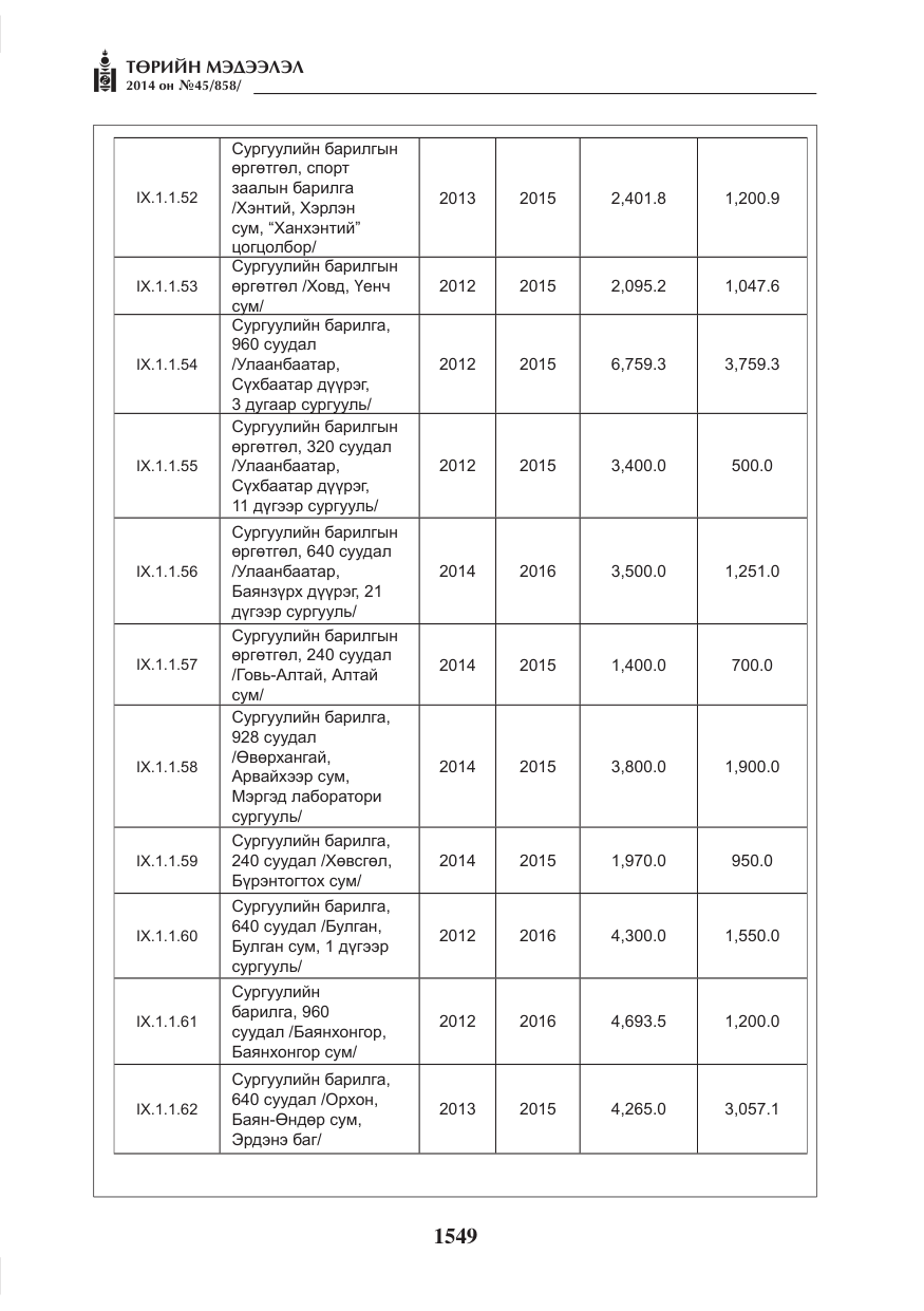 «Төрийн мэдээлэл» № 45, файлын 49-р хуудас