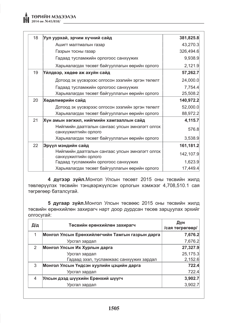 «Төрийн мэдээлэл» № 45, файлын 5-р хуудас