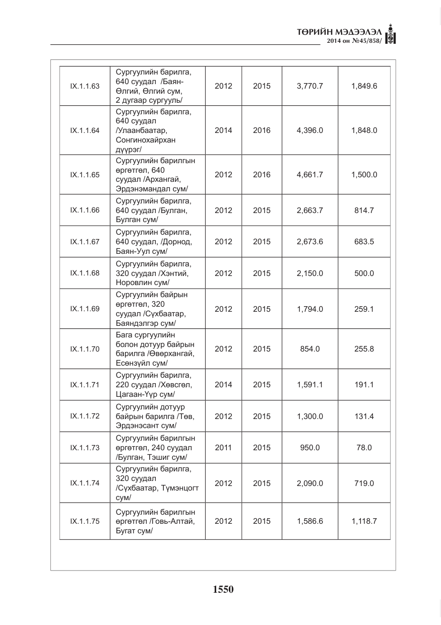 «Төрийн мэдээлэл» № 45, файлын 50-р хуудас