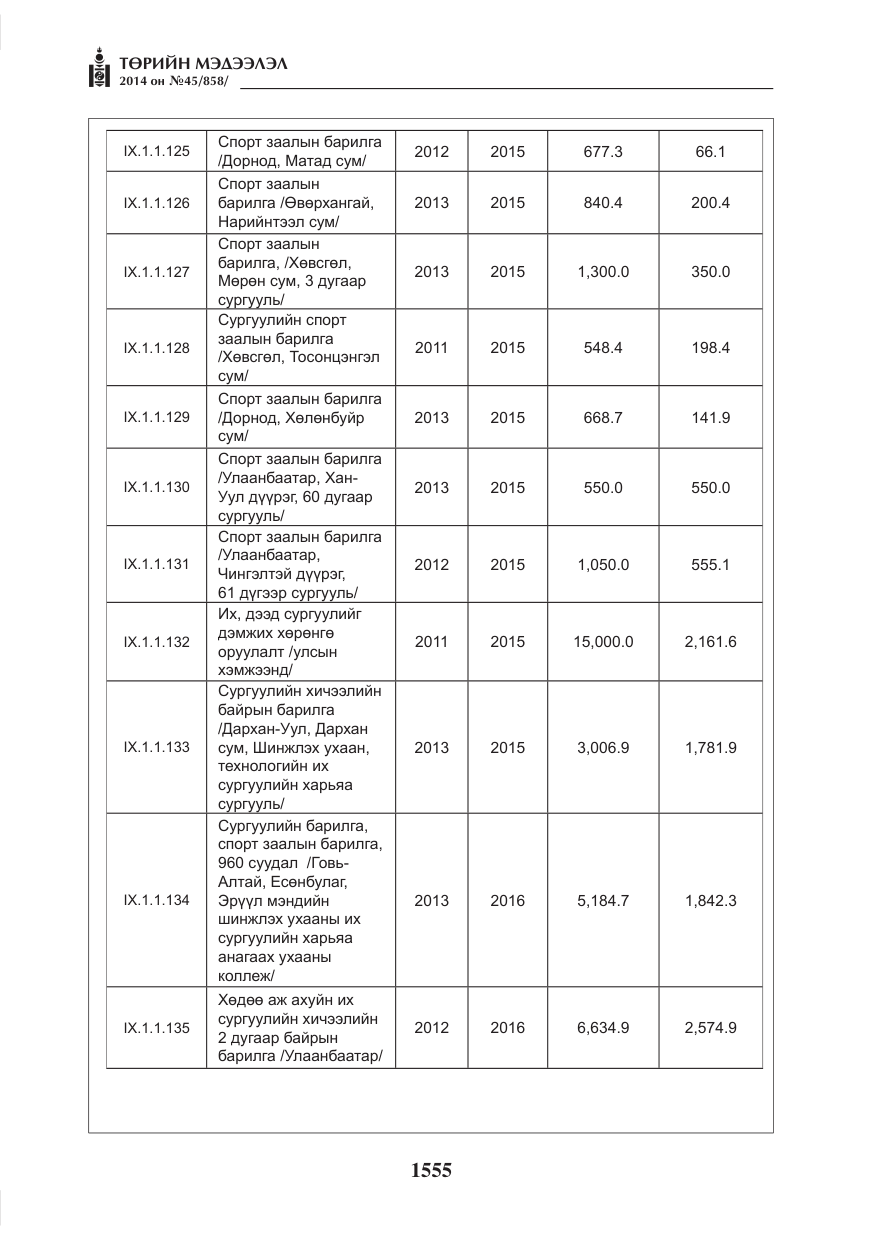 «Төрийн мэдээлэл» № 45, файлын 55-р хуудас