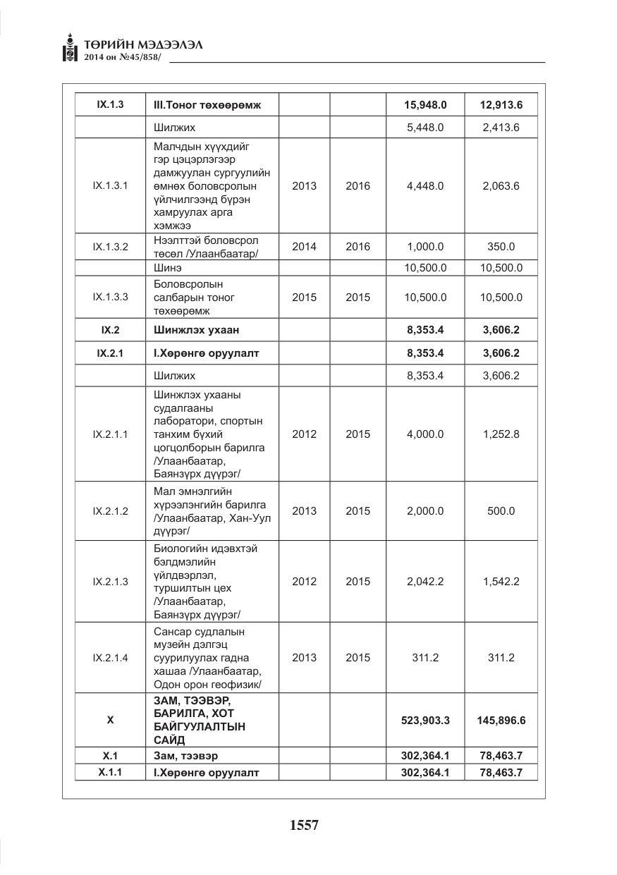 «Төрийн мэдээлэл» № 45, файлын 57-р хуудас