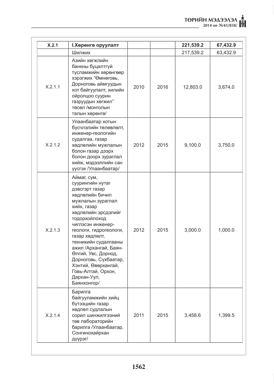 «Төрийн мэдээлэл» № 45, файлын 62-р хуудас