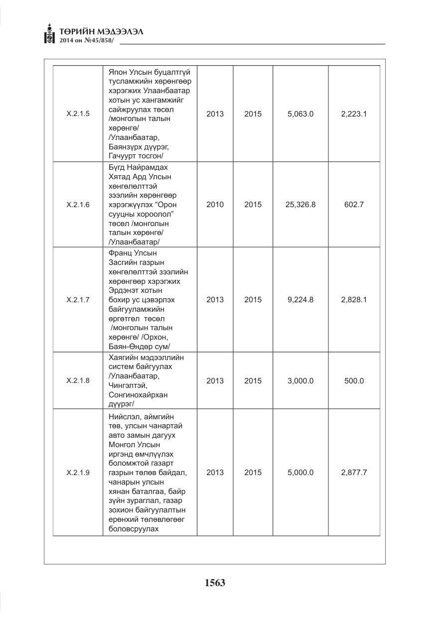 «Төрийн мэдээлэл» № 45, файлын 63-р хуудас
