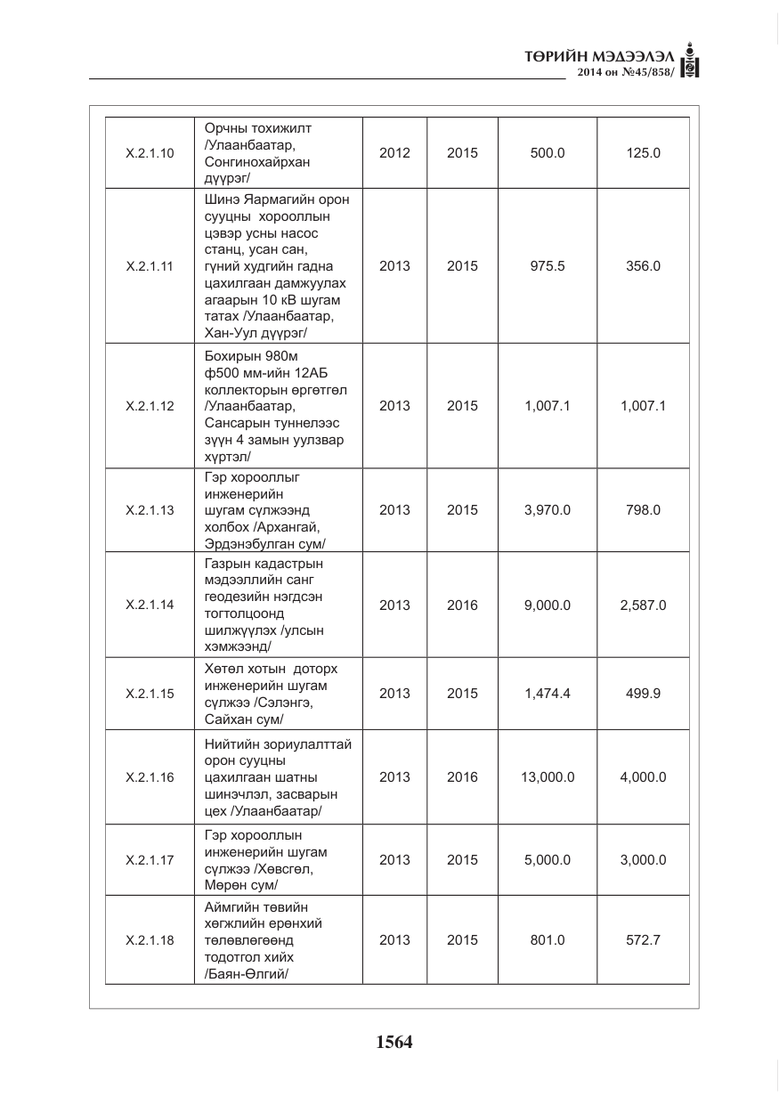 «Төрийн мэдээлэл» № 45, файлын 64-р хуудас