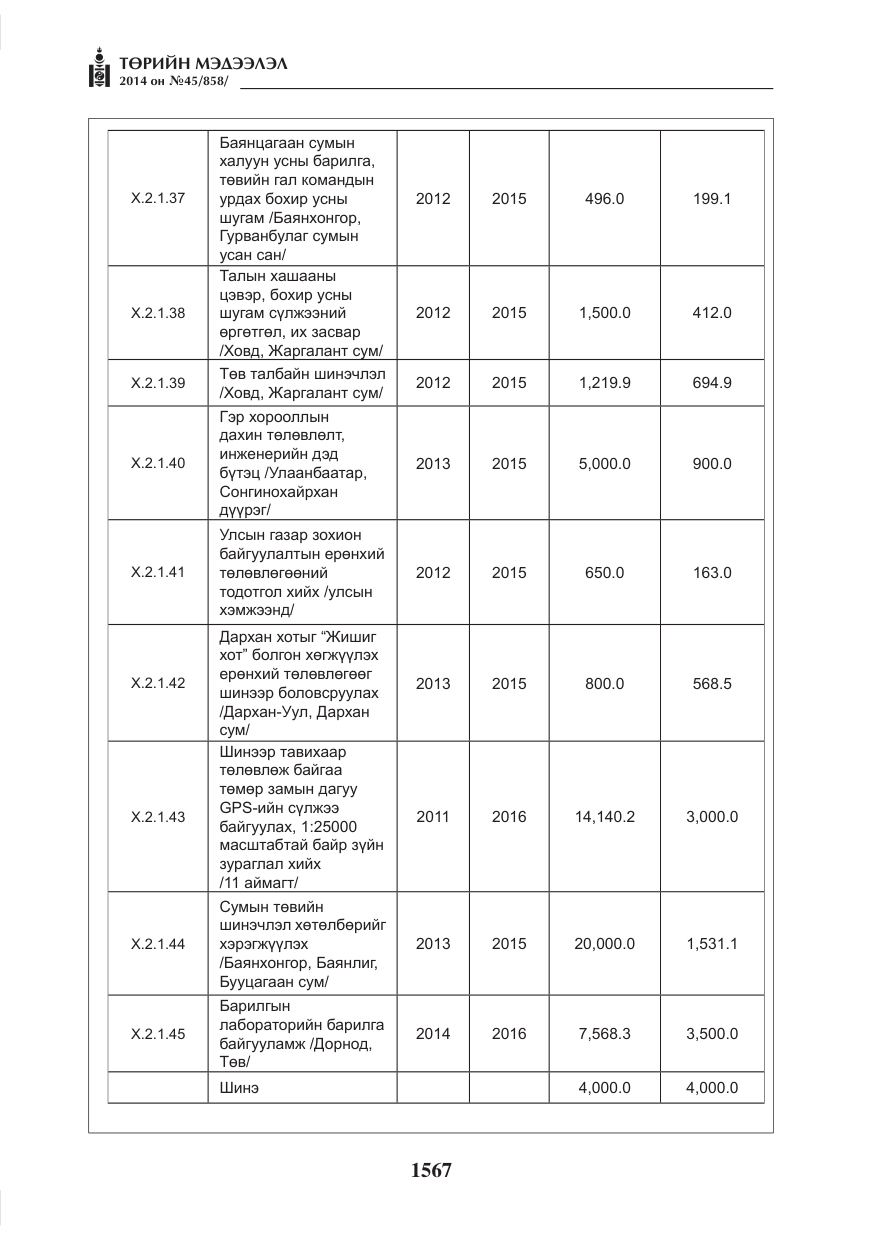 «Төрийн мэдээлэл» № 45, файлын 67-р хуудас
